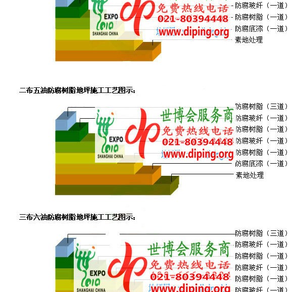 项城FRP玻璃钢防腐地坪产品图3