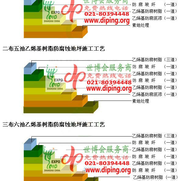 项城乙烯基防腐蚀地坪,乙烯基酯地坪,乙烯基酯防腐蚀地坪,乙烯基重防腐蚀地坪,乙烯基重防腐地坪,乙烯基重防腐自流平地坪产品图2